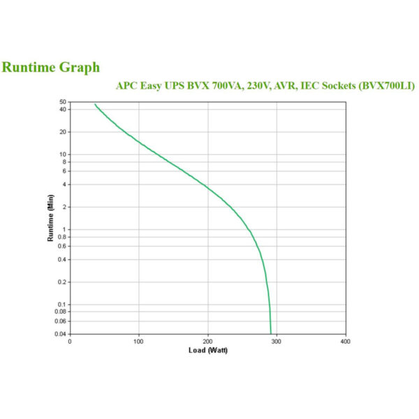SAI Interactivo APC BVX700LI 360 W - Imagen 6