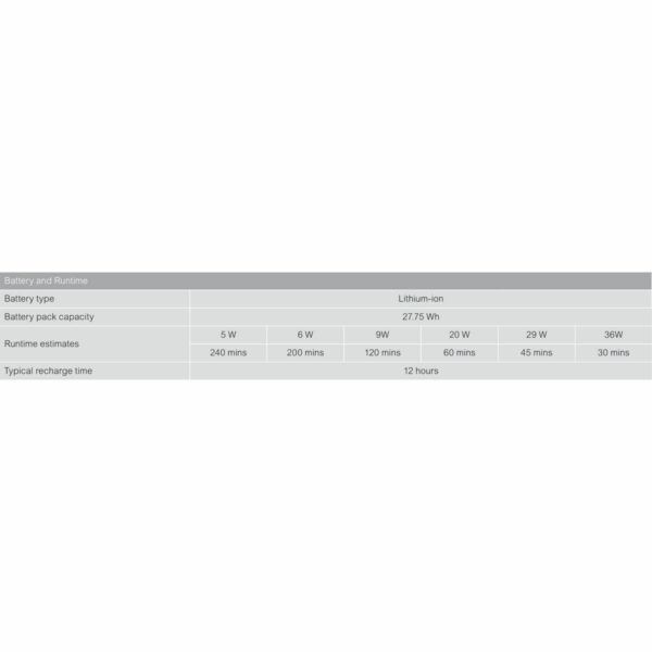 SAI Interactivo APC CP12036LI - Imagen 4